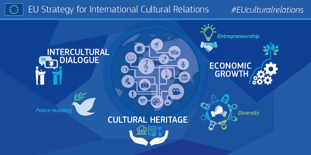 Komunikat w sprawie nowej Strategii dla Międzynarodowych Stosunków Kulturalnych 