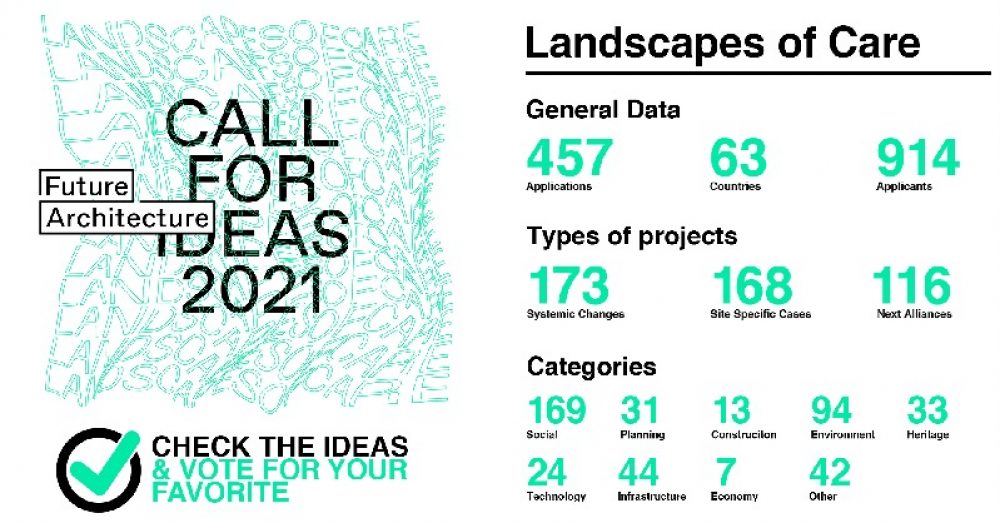 Future Architecture Platform zaprasza do głosowania na najlepsze projekty złożone w ramach naboru „Landscapes of Care” 