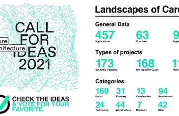 Future Architecture Platform zaprasza do głosowania na najlepsze projekty złożone w ramach naboru „Landscapes of Care”